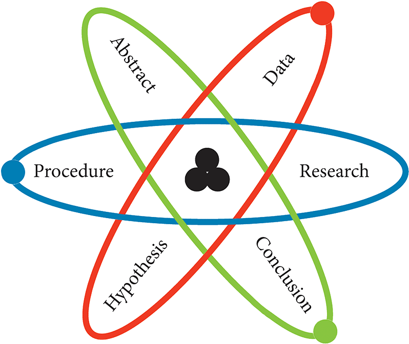 We Invite You To Judge The 25th Annual Tri-county Science Clipart (1000x773), Png Download