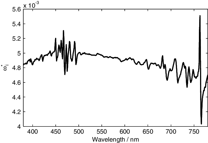 Ω I 's Dependence On Wavelength Clipart (732x503), Png Download