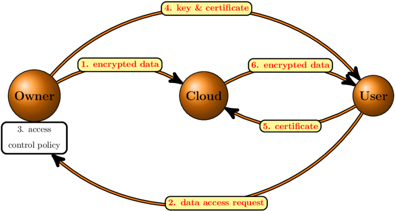 Cloud Computing Clip Art - Png Download (850x519), Png Download