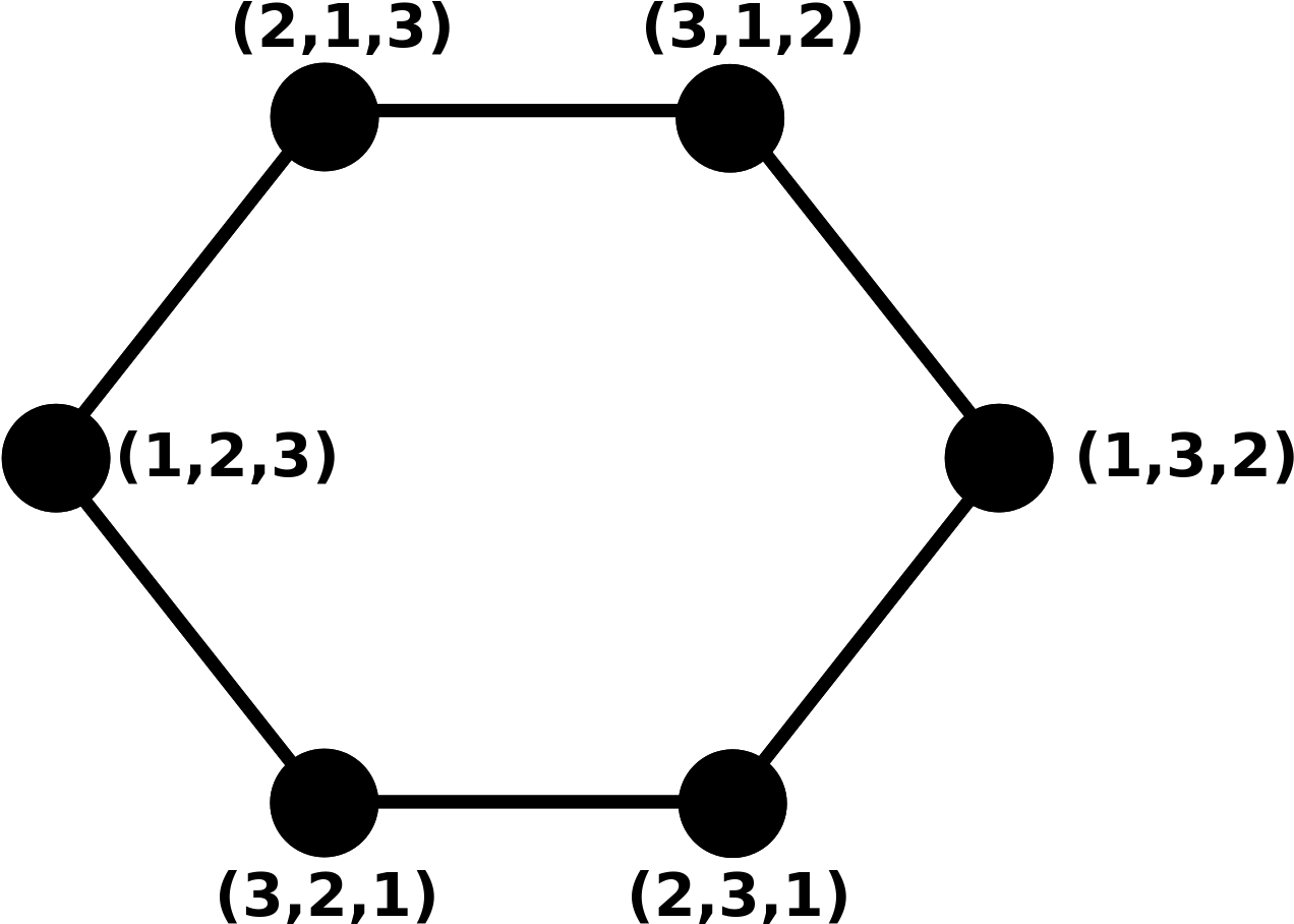 Pancake Graph G3 Clipart (1280x1023), Png Download