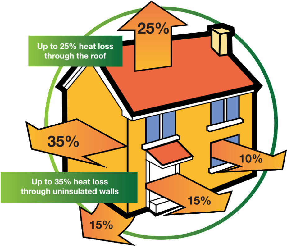 Shingle Warranty After Spray Foam Attic Insulation Clipart (768x658), Png Download