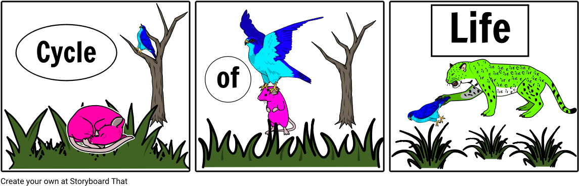 Food Chain By Rachelle Fortier Clipart (1164x385), Png Download