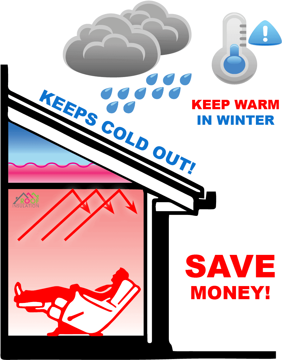 Aerolite Roof Insulation Winter House Clipart (1042x1250), Png Download