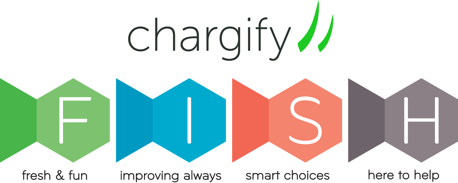 Chargify Fish Principles Horizontal Clipart (1600x641), Png Download