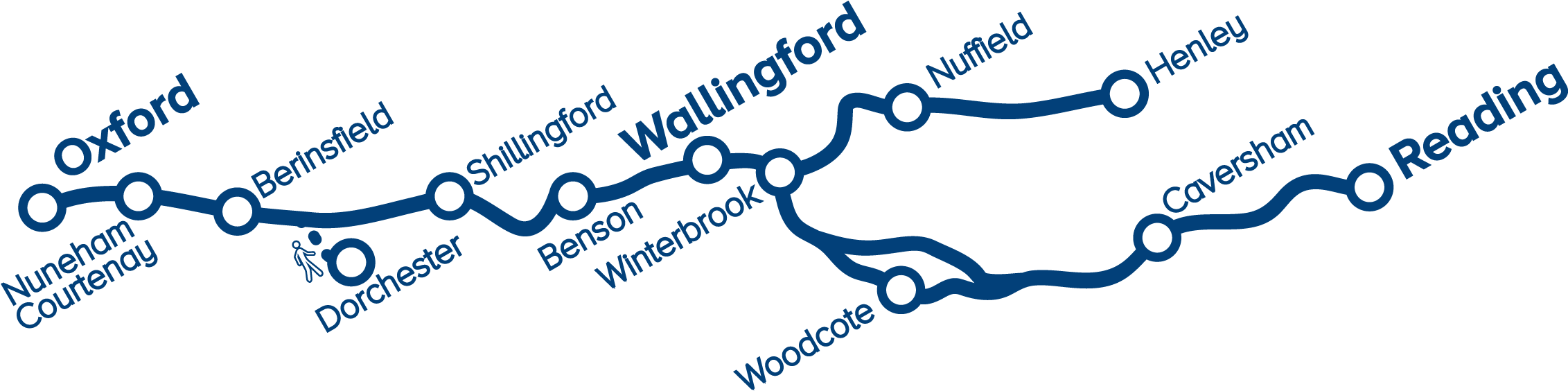 Select Your Direction Of Travel Clipart (2364x650), Png Download