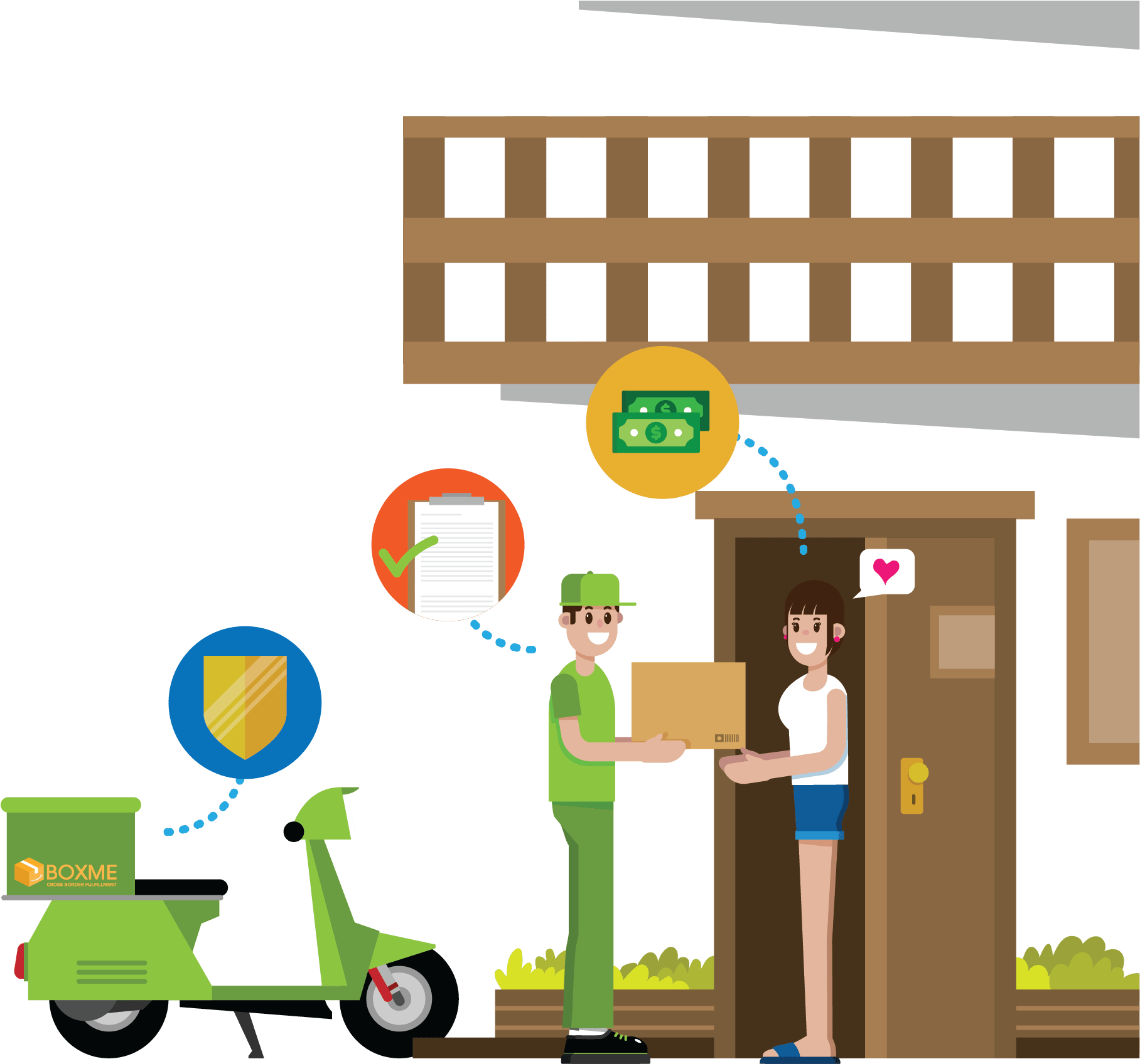 Last-mile Delivery Has Never Been This Easy Clipart (1885x1696), Png Download