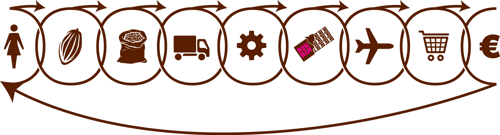 Chain Of Strength In Peru Clipart (2129x574), Png Download