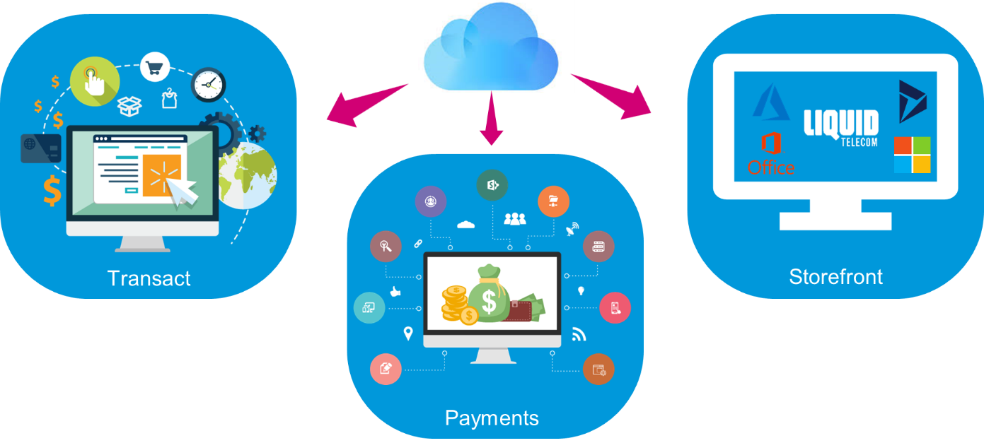 We Provide A Store Front For You To Interact On, Which Clipart (1391x627), Png Download