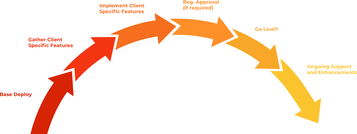 Typical Exchange Project Arc Clipart (1161x438), Png Download