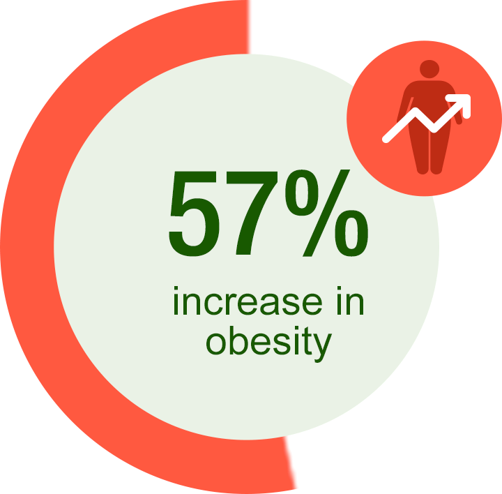 The National Health Survey 2010 Showed That 1 In 9 Clipart (720x708), Png Download