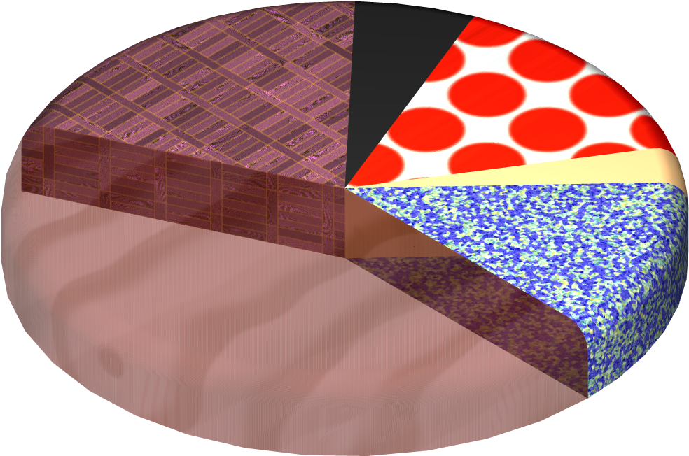 Net/images/pie Chart 5 3 Db Clipart (1000x1000), Png Download