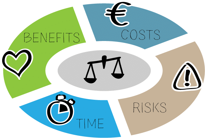 What Is A Business Case Knowledge Base Dpmap New Beginnings Clipart (700x450), Png Download
