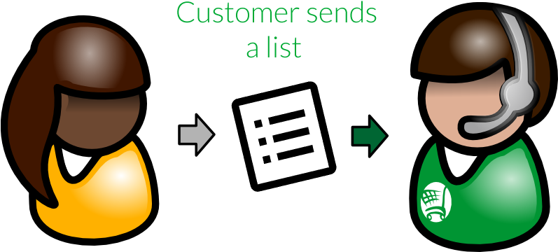 The Customer Sends You A List Via Your Website, Email, Clipart (800x384), Png Download