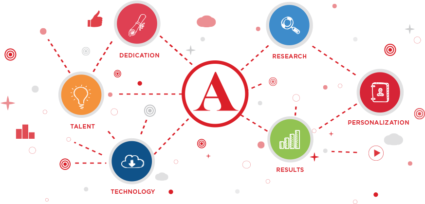 A-list Education Clipart (888x418), Png Download