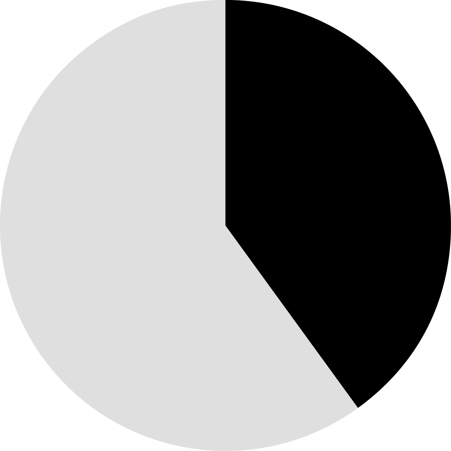 By 2030, Siemens Light Rail Cars Will Carry 23,000 Clipart (1455x1455), Png Download