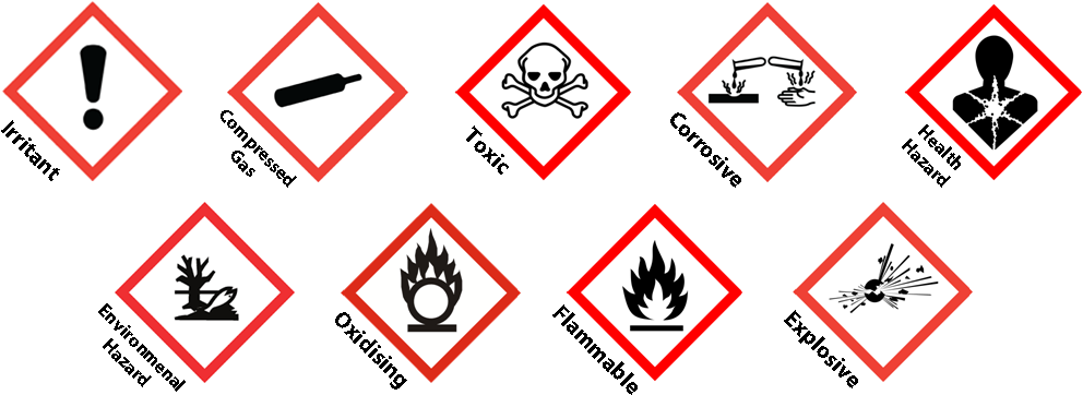 Hazardous Waste Archives Toddskips Hazardous Materials Clipart (997x385), Png Download