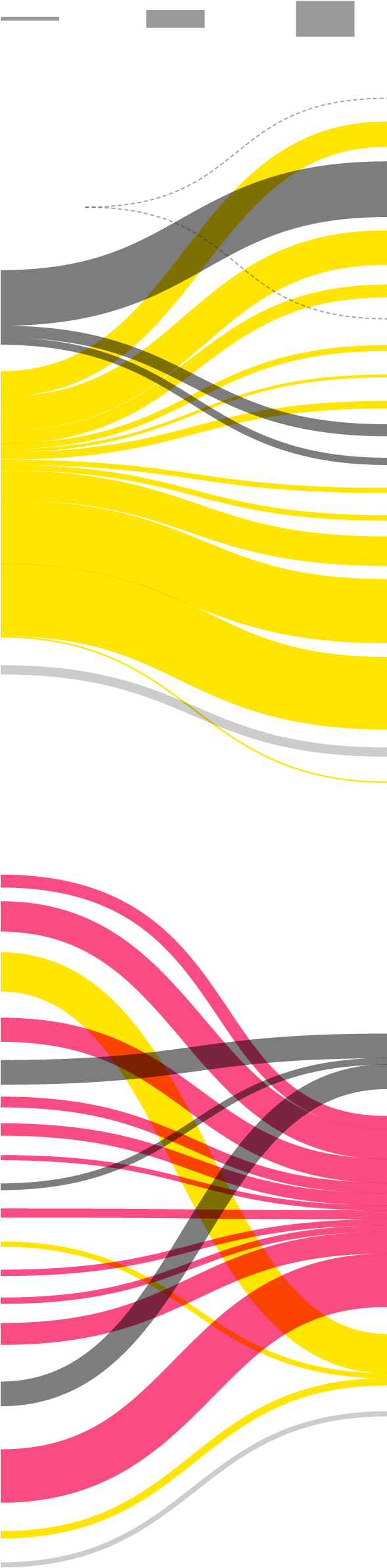 All Roads Lead To Hudson Yards Clipart (588x2460), Png Download