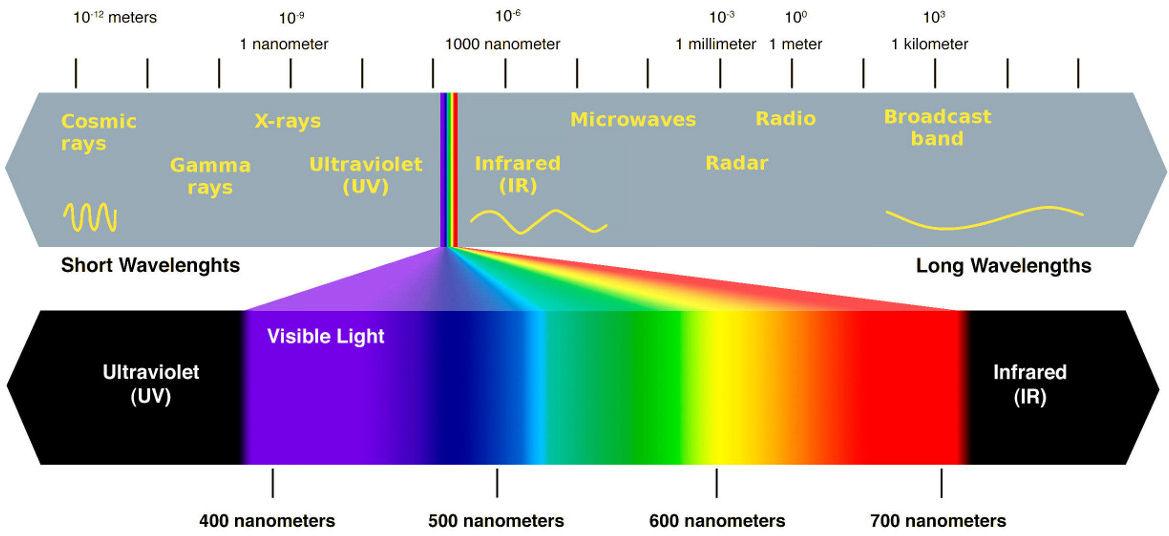 Free Sources Of Light Pictures Download Free Clip Art - Png Download (1200x573), Png Download