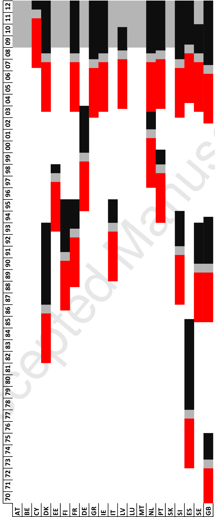 Systemic Banking Crises And Pre-crisis Periods Clipart (741x1803), Png Download