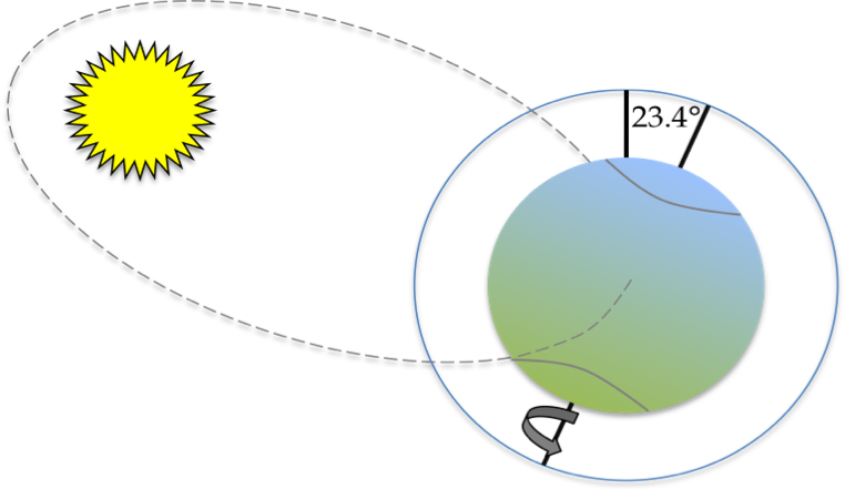 Climate Change What's In It For Me Clipart (762x441), Png Download