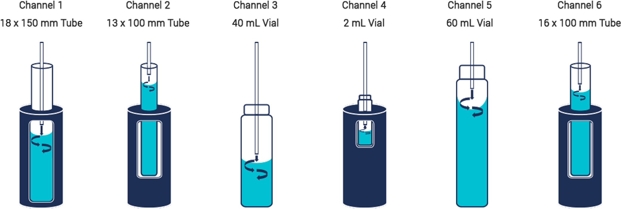 More Information On The Simultaneous Evaporation From Clipart (2144x718), Png Download
