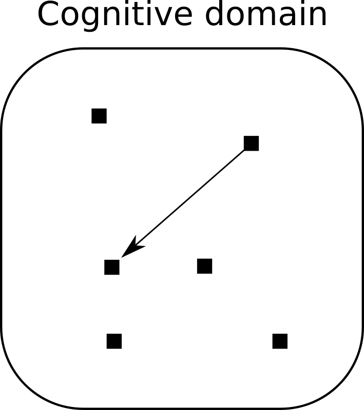 Concept Clip Art Download - Clip Art - Png Download (709x800), Png Download