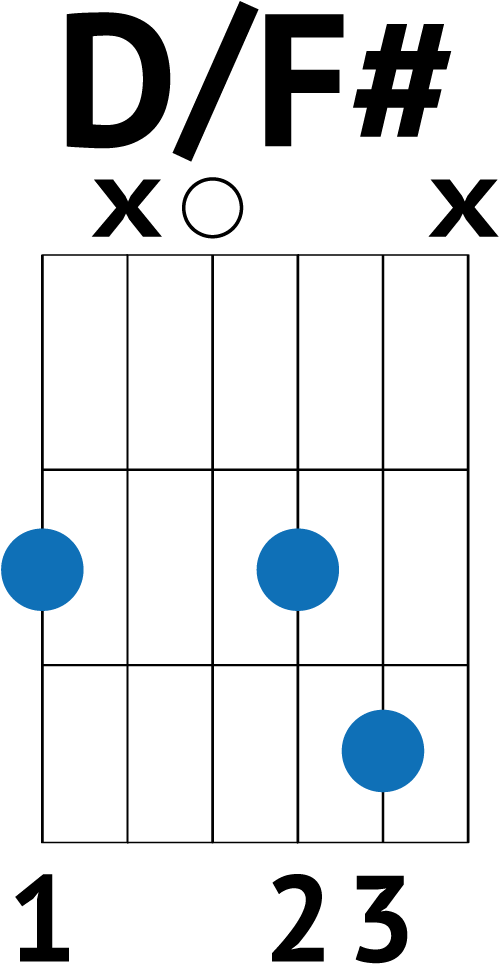 Im Yours Strumming Pattern Clipart (1080x1080), Png Download