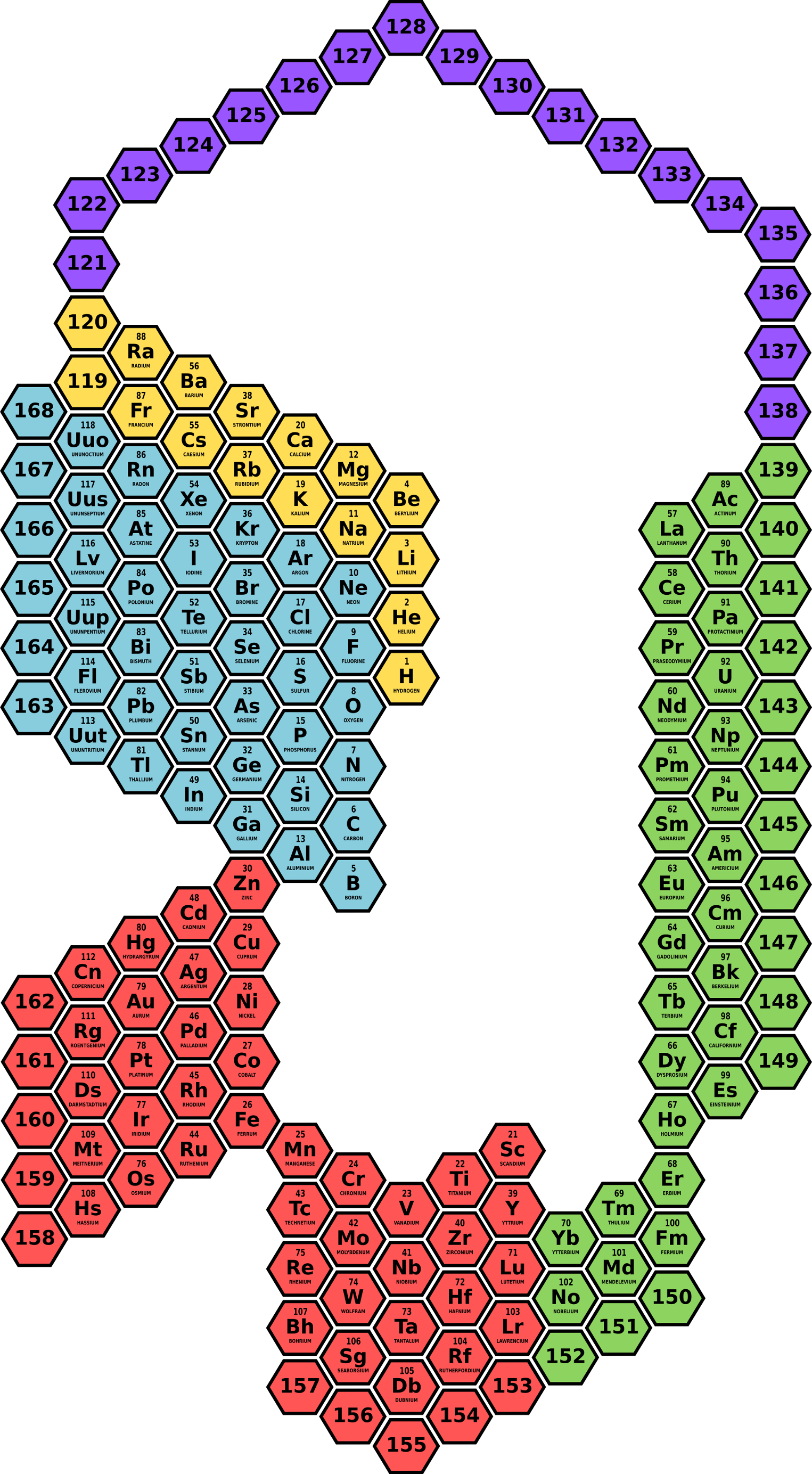 Hexagonal Periodic Table Representation, In A Possible Clipart (1525x2768), Png Download