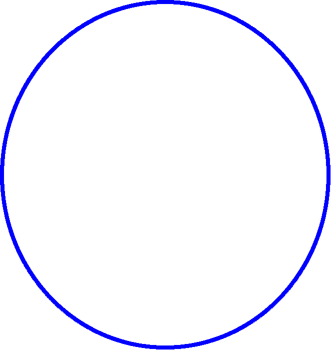 Now Look Inside Eternity's Circle And Find A Circle Clipart (660x698), Png Download