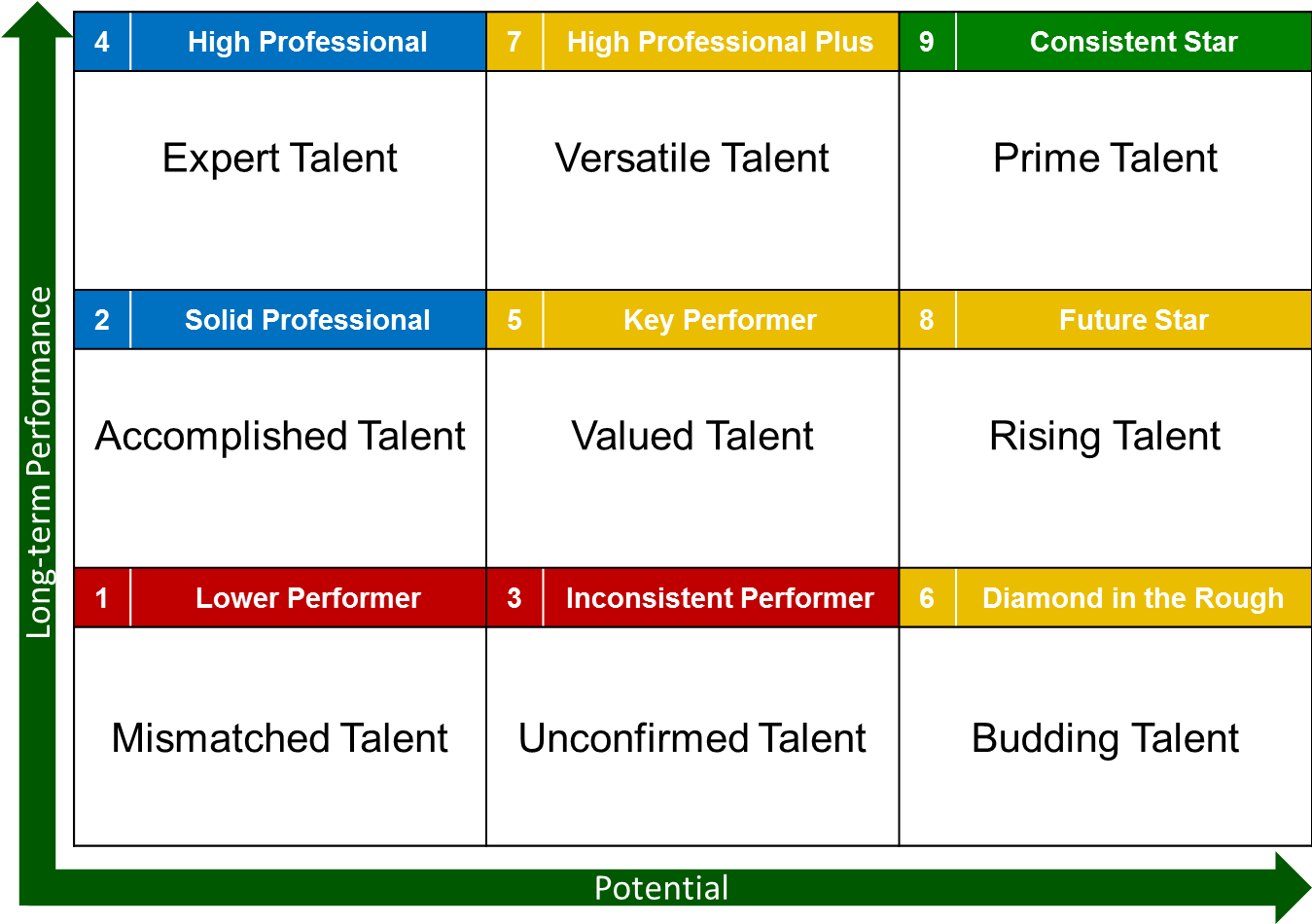 Succession Planning Template Colomb Christopherbathum Clipart (1348x957), Png Download