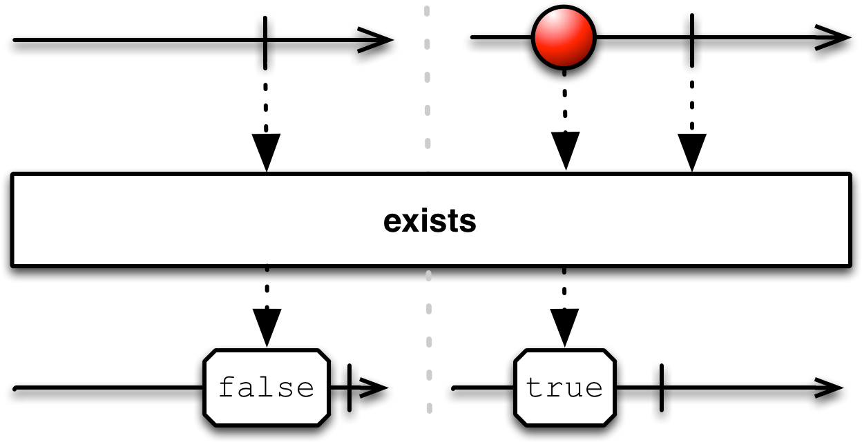 Returns A Single That Emits True If Any Item Emitted Clipart (1280x640), Png Download