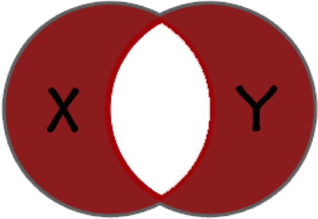 A Venn Diagram Where X And Y Are Both The Same Color Clipart (697x479), Png Download