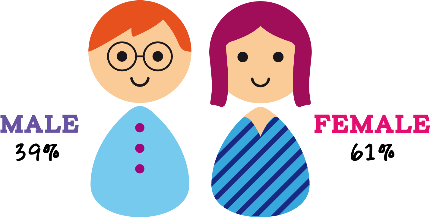 So Who Are The Su Qld Chaplains Clipart (1440x722), Png Download