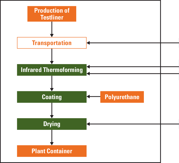 Schematic Flow Chart For The Production Processes Of Clipart (749x684), Png Download