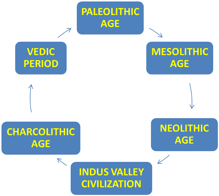 Ancient Indian History Clipart (1000x675), Png Download