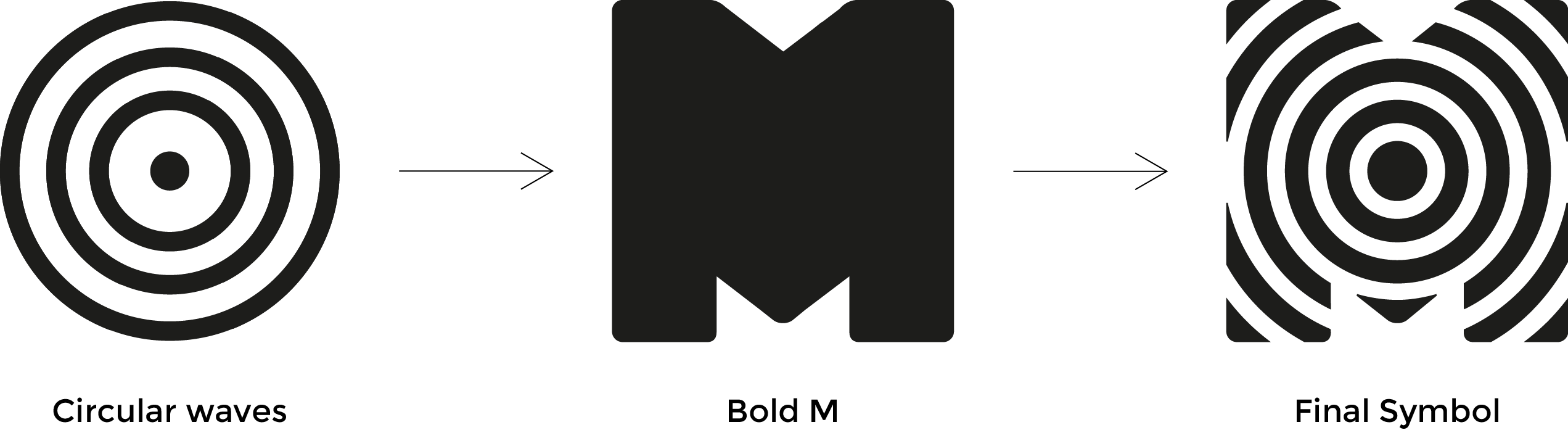 Logo Construction Clipart (2543x697), Png Download