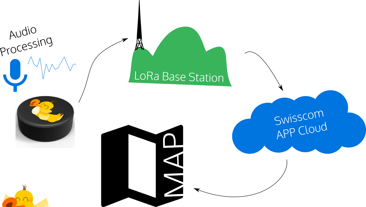 The Babble Bar Pad Is A Device Which Records The Noise Clipart (1200x677), Png Download