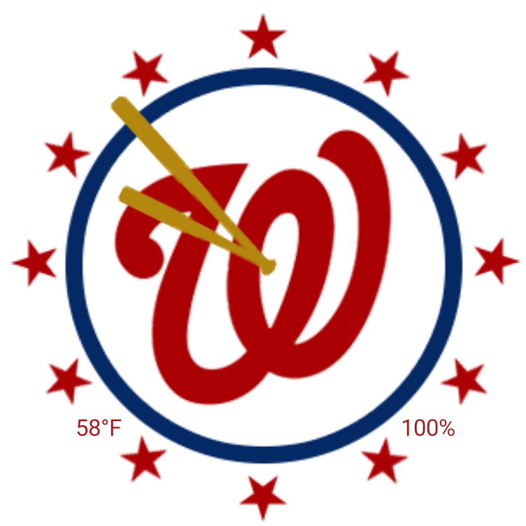 Washington Nationals Preview Clipart (752x752), Png Download