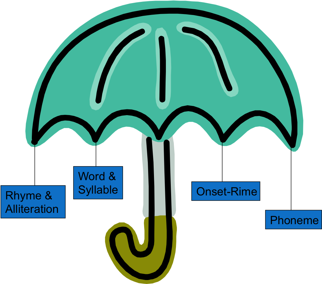 Umbrella Clipart (1051x936), Png Download