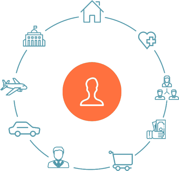 Interconnection Of Services With The User Clipart (608x608), Png Download