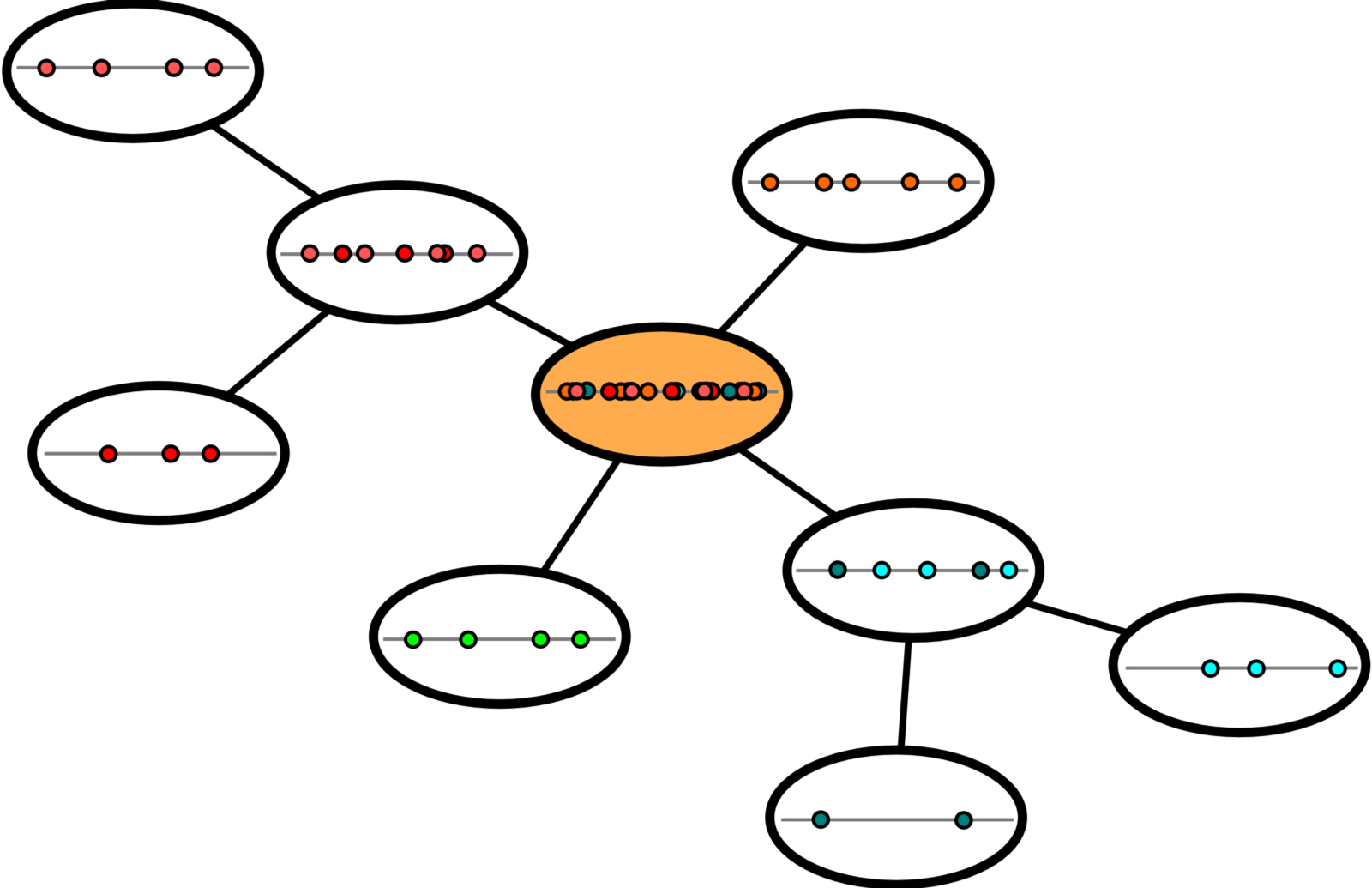 This Structure Enables Good, Easy To Make Predictions Clipart (1600x1035), Png Download