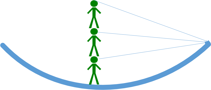 This Is The Same With A Flat Disc Of Limited Dimensions Clipart (895x434), Png Download