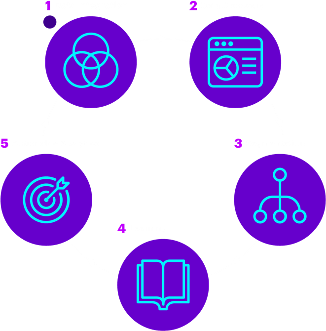 An Analytics Platform With A Bird's Eye View Clipart (660x676), Png Download