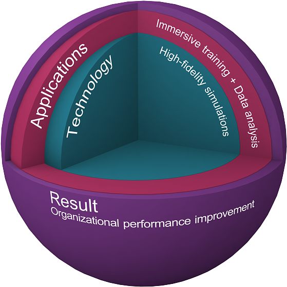 What Is Simulation Analytics Clipart (566x566), Png Download