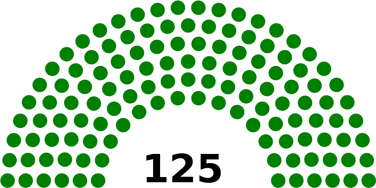 Turkmen Parliamentary Election Results, Clipart (1280x658), Png Download