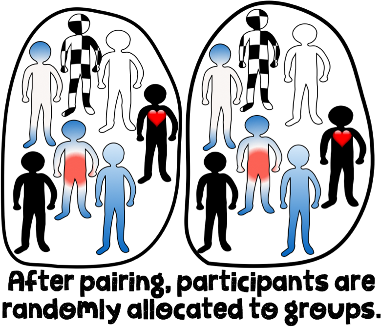 Matched Participants Clipart (799x675), Png Download