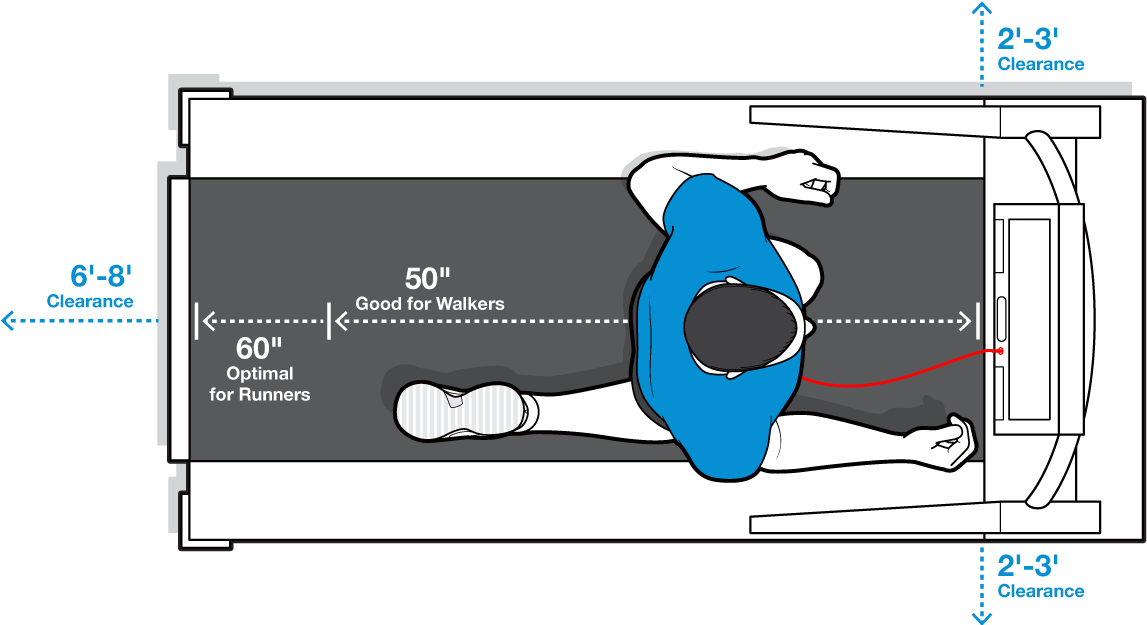 Drawing Of A Man Running On A Treadmill Clipart (1200x624), Png Download