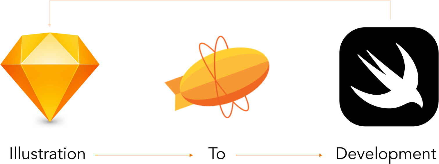 We Decided To Implement Zeplin For This Clipart Full Size Clipart