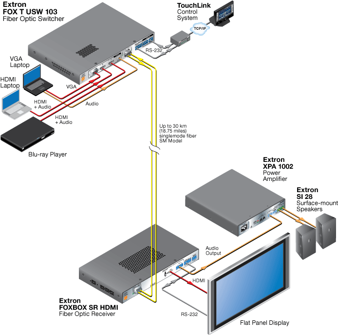 Fox T Usw 103 Diagram Clipart (700x715), Png Download