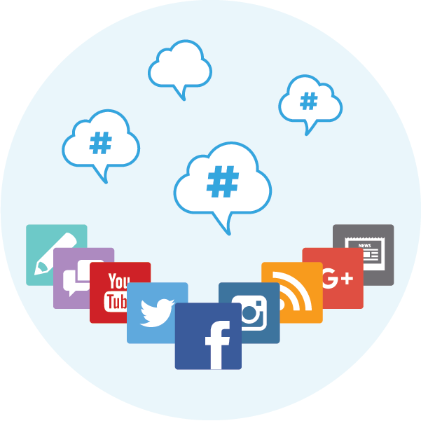 Based On Your Analysis, Discover The Most Active Sources Clipart (601x601), Png Download